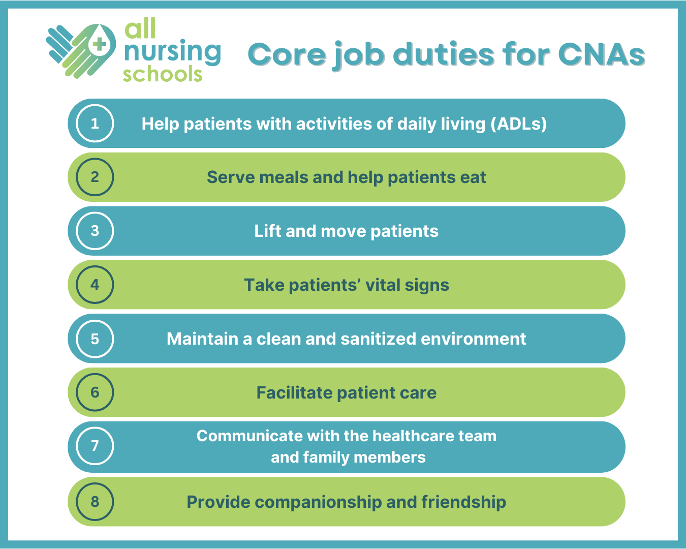 A visual list of the core job duties performed by Certified Nursing Assistants