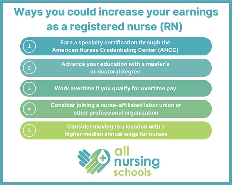 A visual list of five different ways to increase your earnings as an RN