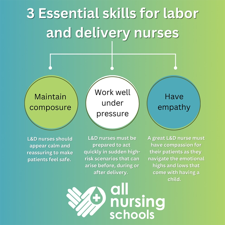 A chart showing 3 essential skills for labor and delivery nurses