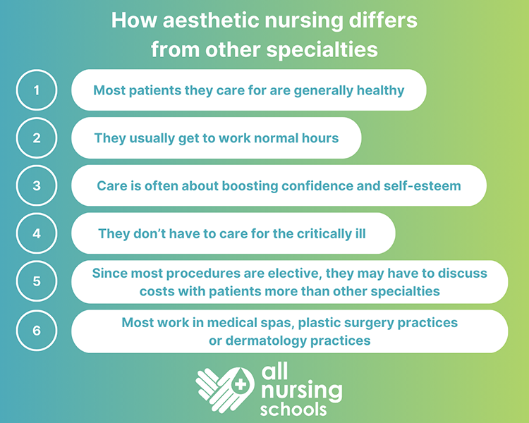 an infographic listing ways that aesthetic nursing differs from other nursing specialties